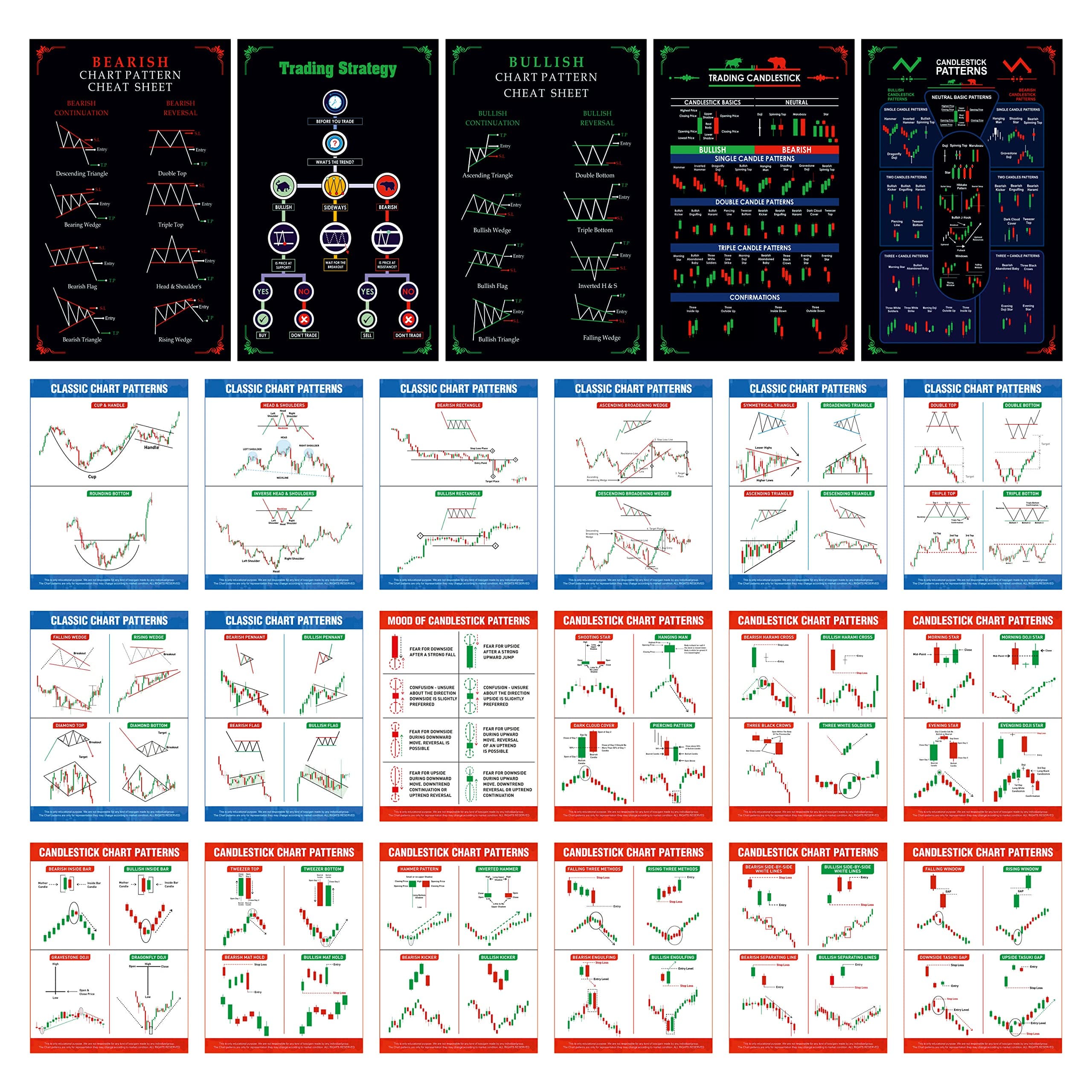 Baasc Stock Market Poster Pack Of 23 (5 Stock Market Poster (Size 12 X 18 Inch) + 8 Classic Chart Pattern & 10 Candlestick Chart Pattern Sheet (Size 9 X 12 Inch) - Paper