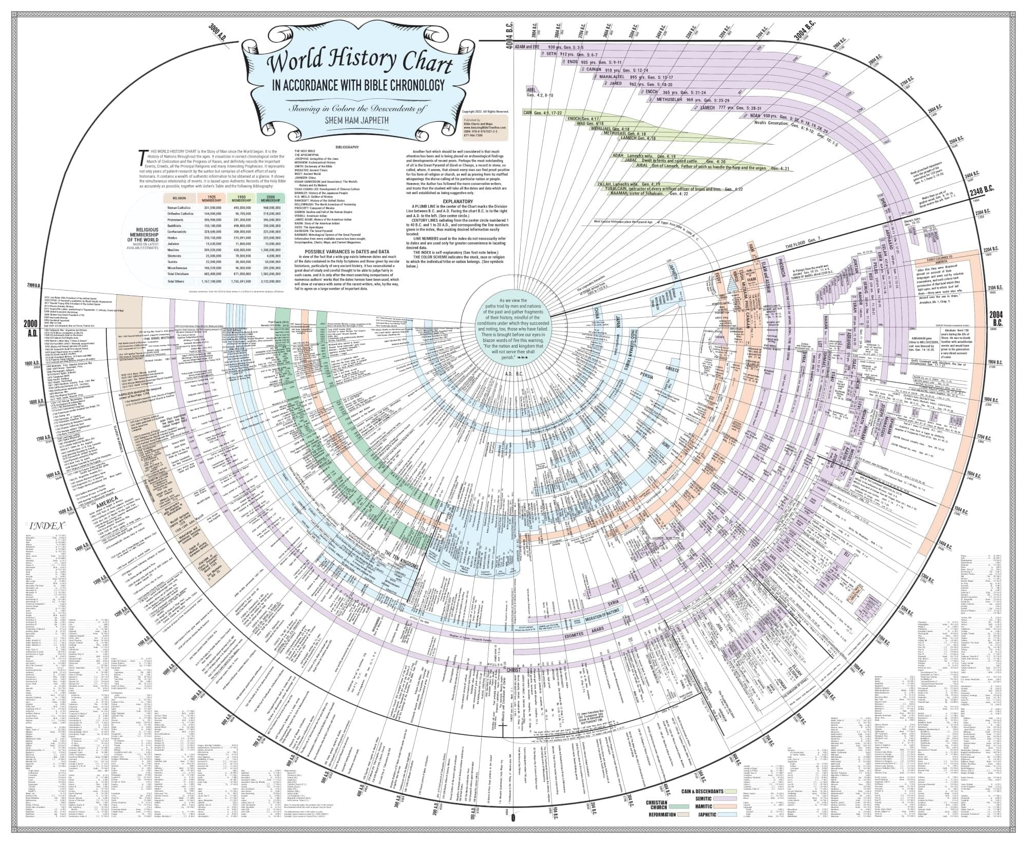 Amazing Bible Timeline with World History (Standard 37" x 45")