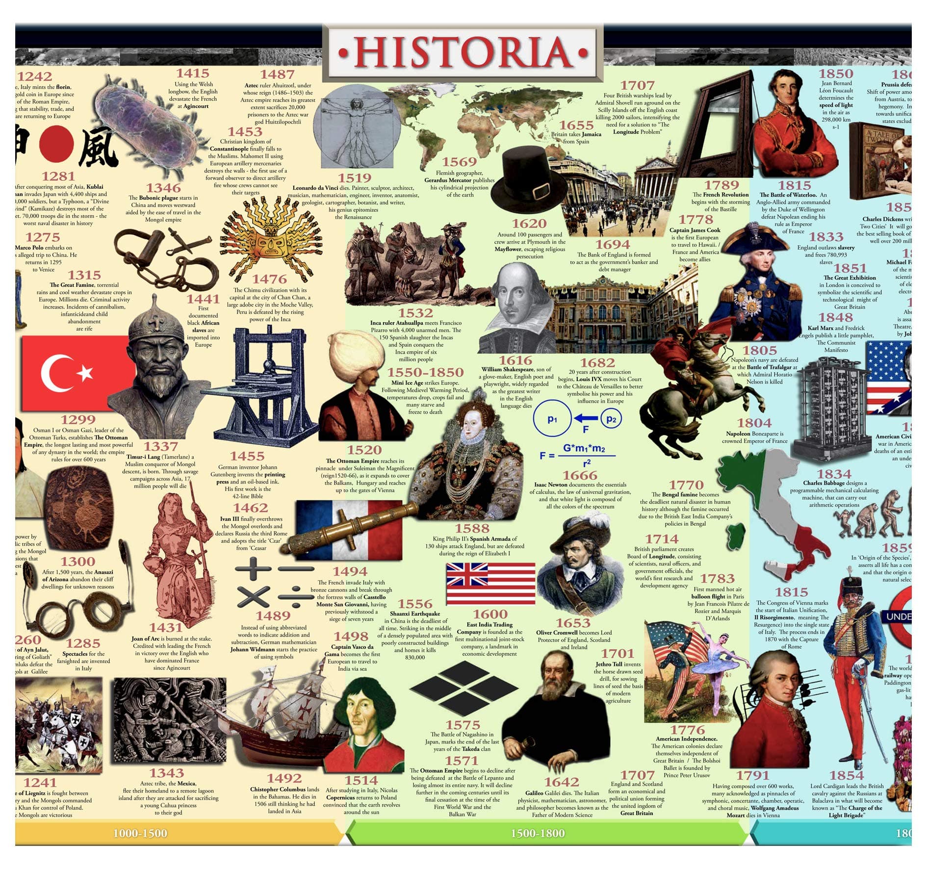 History Timeline: World History