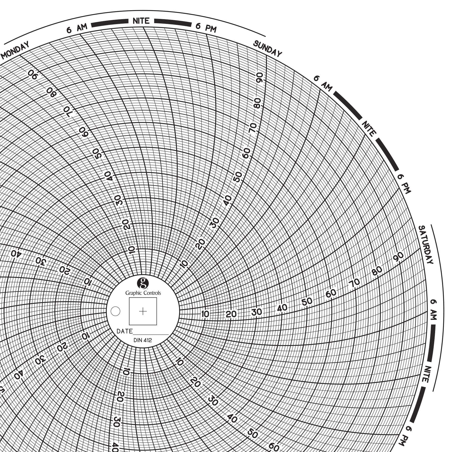 Graphic Controls Circular Chart C412, 7 Day, 8.188" Diameter, Range 0 to 100, Box of 60 Charts