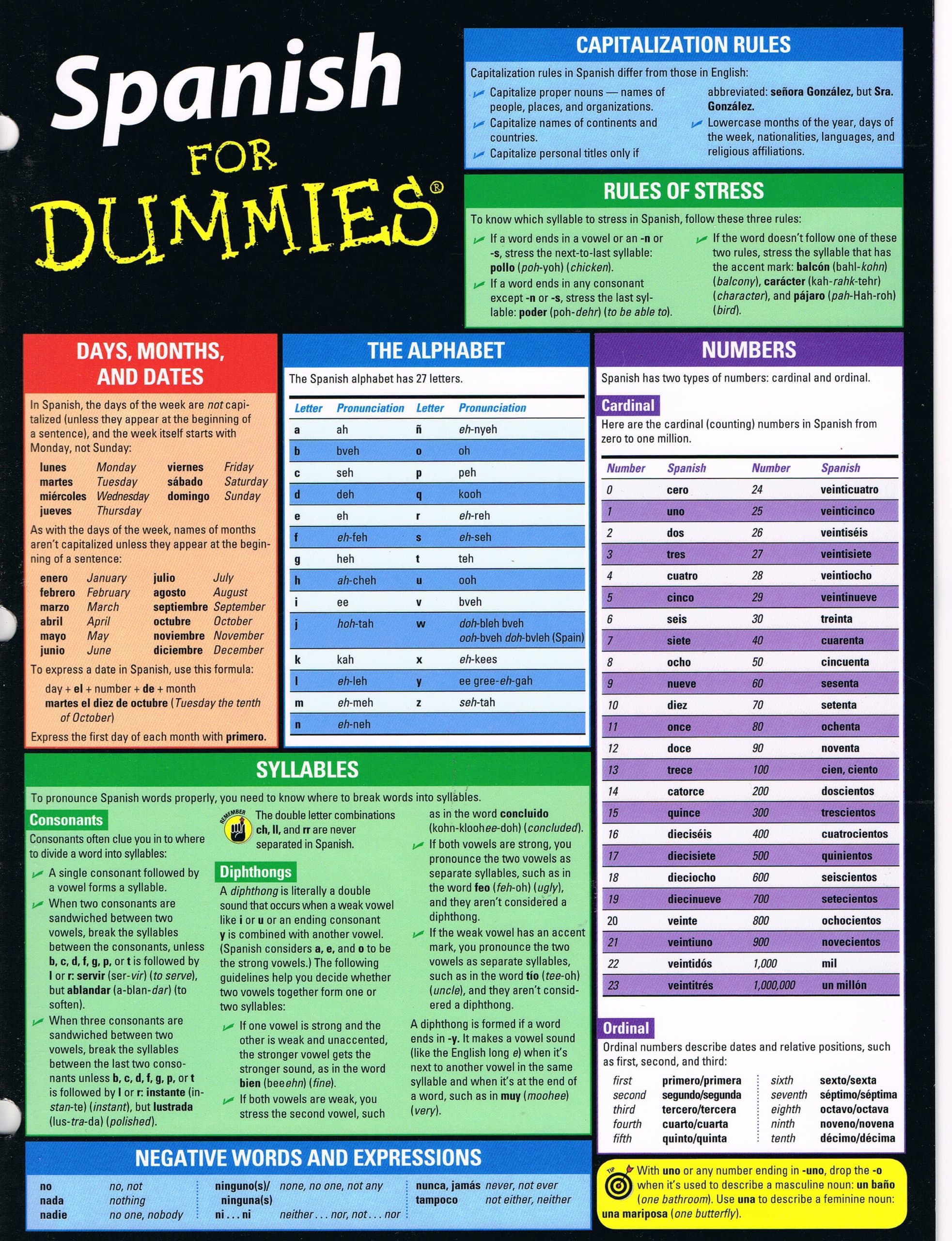 Spanish for Dummies, Deluxe Cheat Sheet