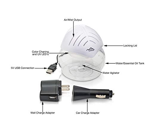 Mini Desktop Water Based Air Purifier Diffuser