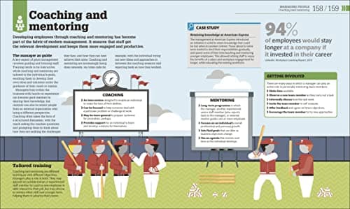 DK How Management Works: The Concepts Visually Explained