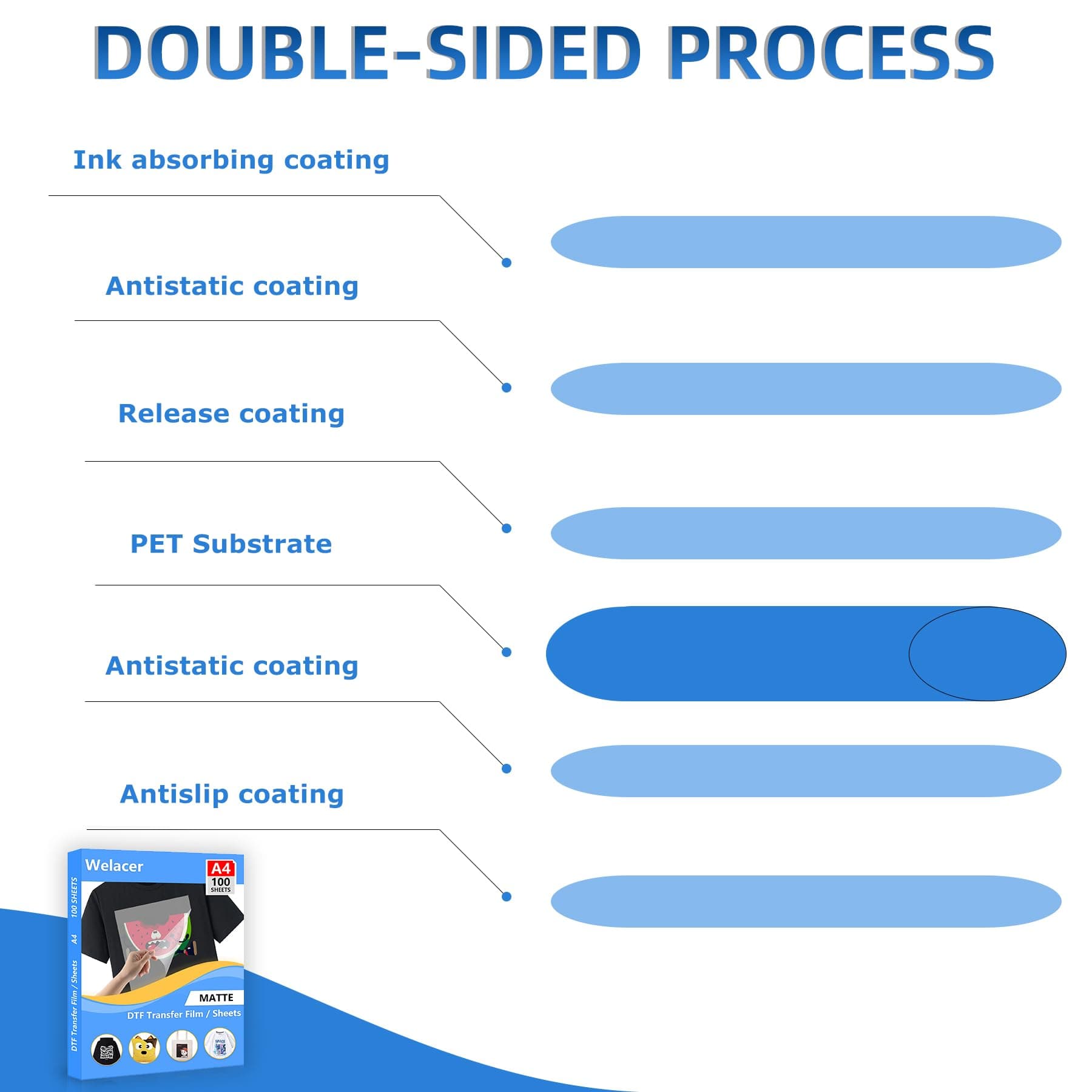 DTF Transfer Film Paper - A4(8.4" x 11.7") 25 Sheets Matte Double-Side Clear Pretreat Sheets, PET Heat Transfer Paper for Epson Inkjet Printer Direct Print on T shirts Textile