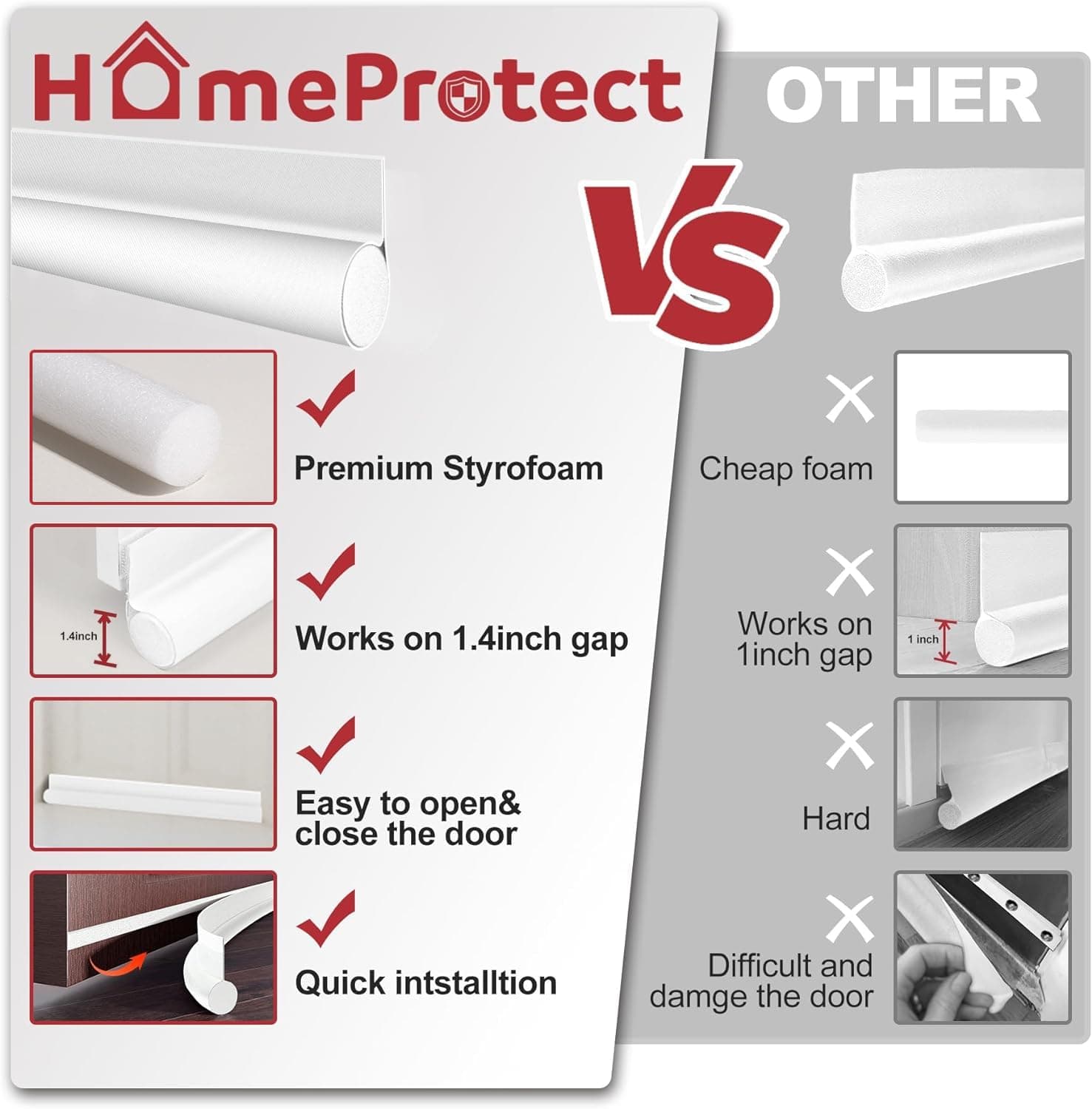 HomeProtect Under Door Draft Stopper 36 Inch - Adjustable Weather Stripping Reduce Cold Air, Dust, Odor, Soundproof Door Blocker for Bottom of Door Suitable for Interior/Exterior Doors, White