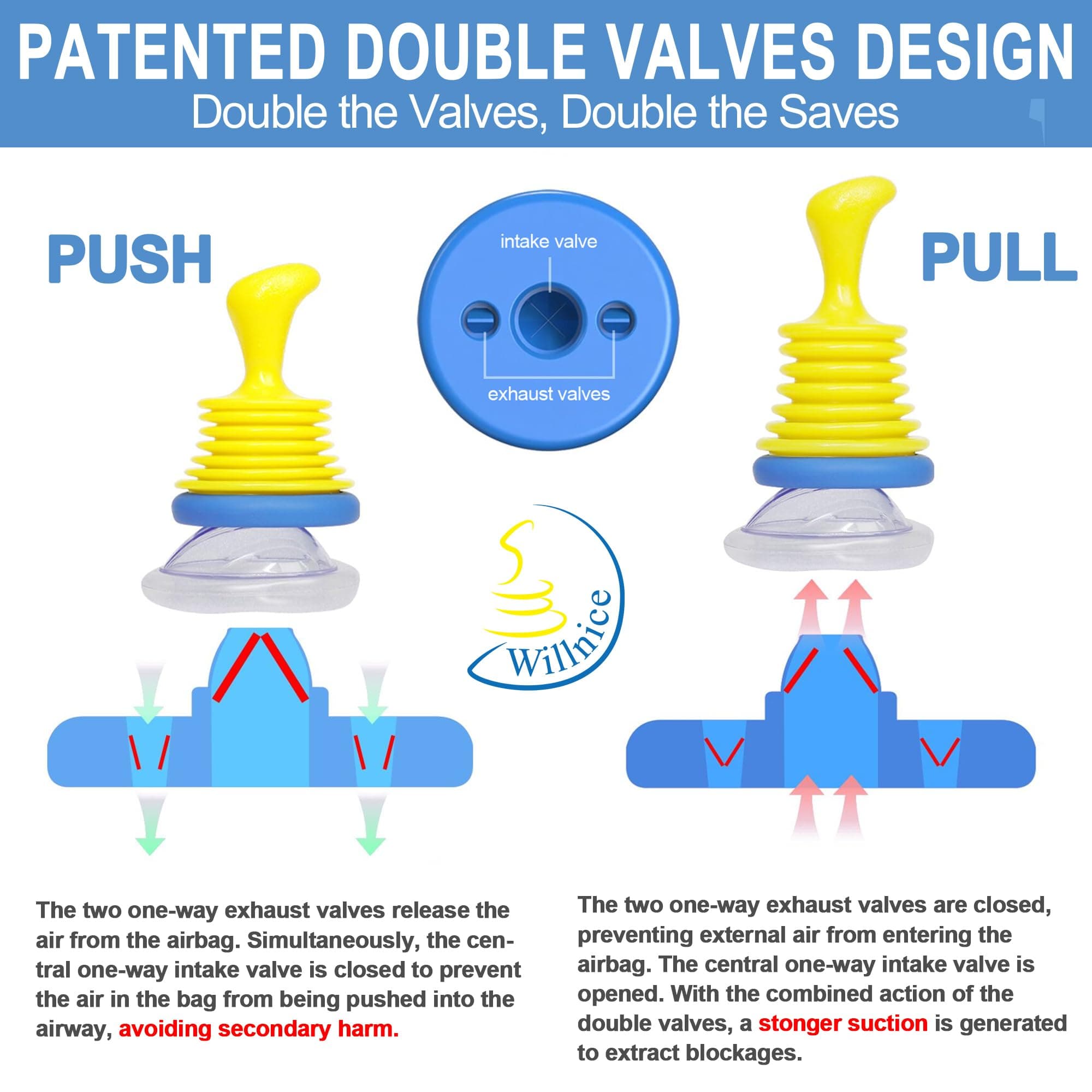 Willnice 3Packs Portable Assist Suction Apparatus Powered by Double-Valves Comp. Air Kit Helps to Remove Clogged Objects, Convenient Kit, Great for Home and Travel, Includes Different Size S/M/L