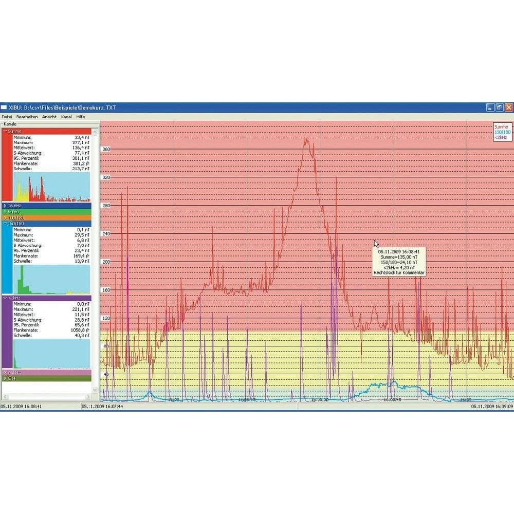 Gigahertz Solutions – gigahercios NFA 1000 messg electromagnetic Pollution