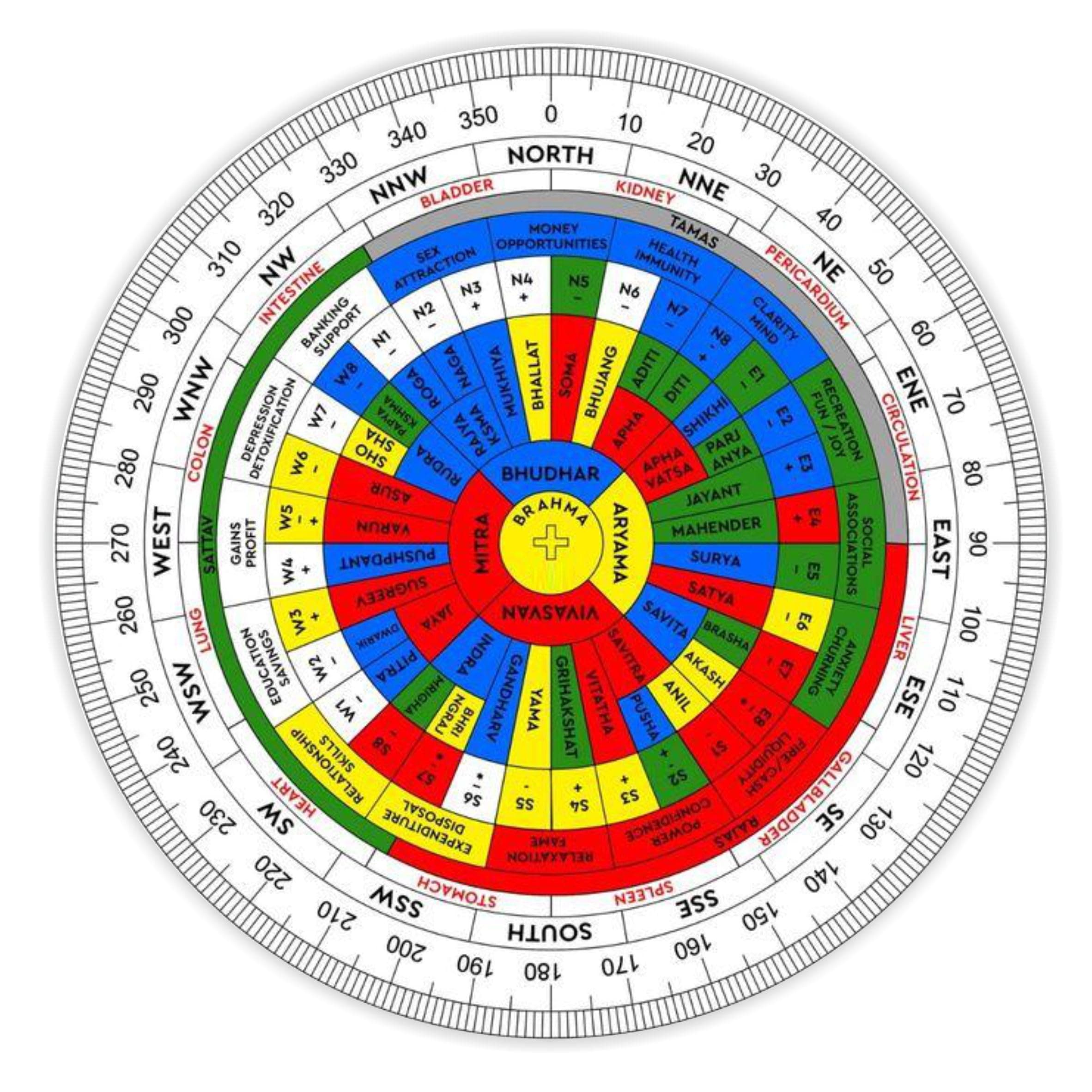 Home Genie Vastu Shastra Compass | Feng Shui Energy Direction Tool for Home & Office | Accurate Vastu Compass with 360-Degree Guidance