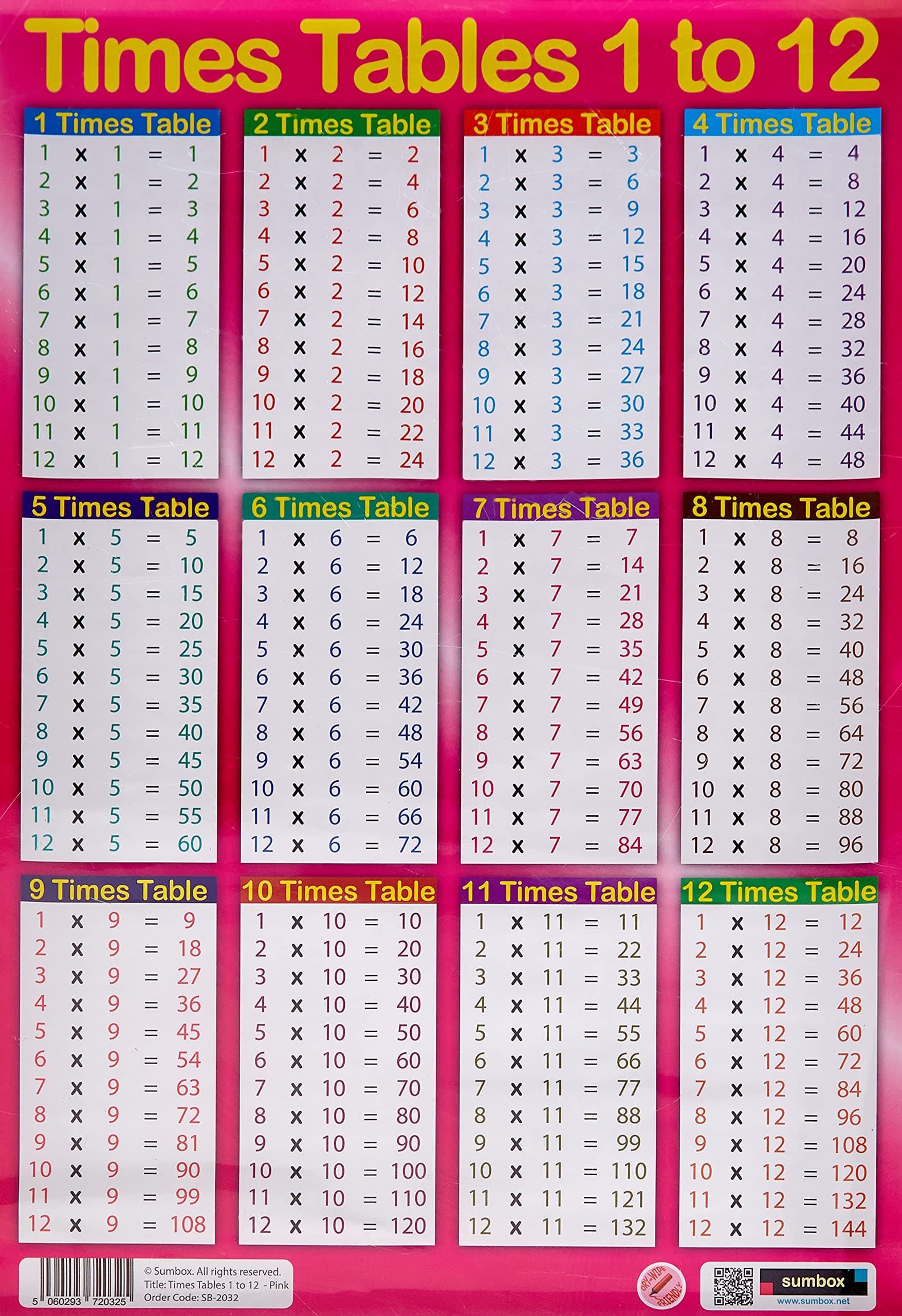 A3 Educational Times Tables Maths Poster Wall Chart – Blue, Pink Kids Room (Pink)